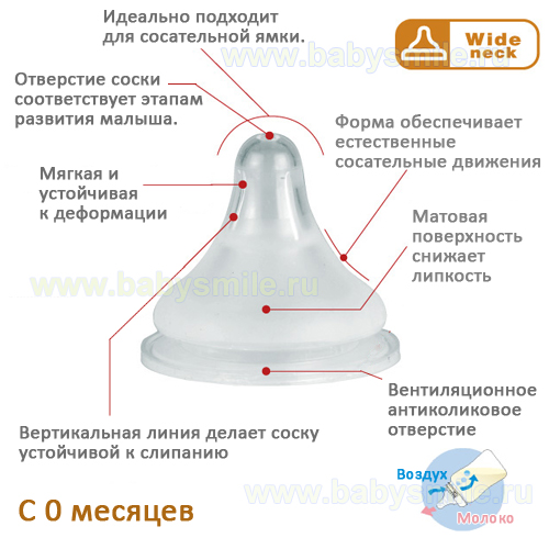 Соска Wide neck Перистальтик Плюс д/бутылки с широким горлом (отверстие SS) с 0 мес. (018258)